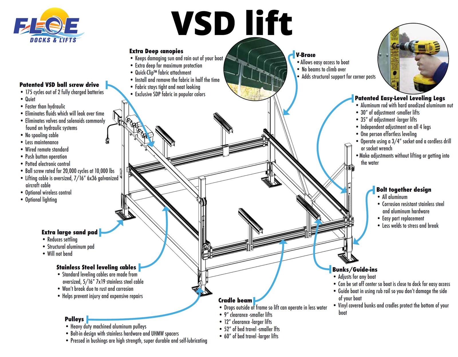 Floe Boat Lift Wiring Diagram - Wiring Diagram